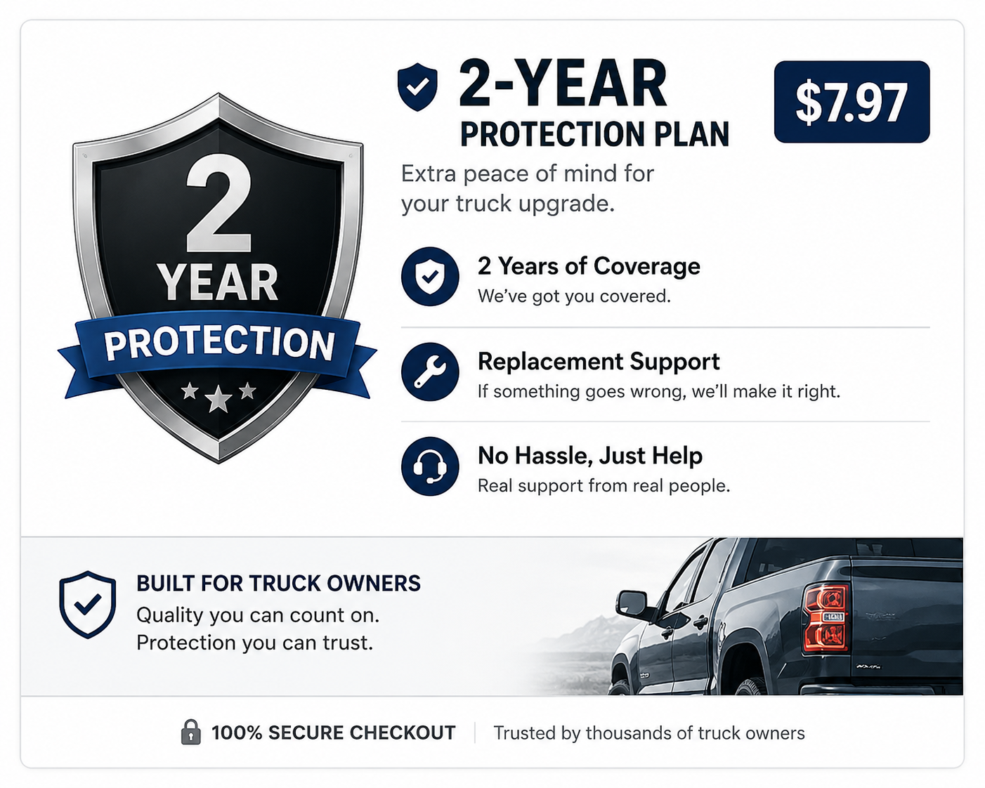 Peace of Mind Coverage